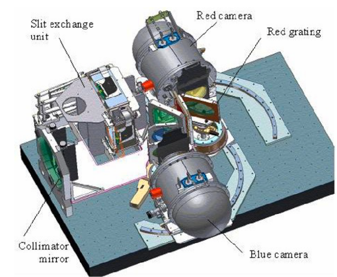 {KOALA instrument diagram}